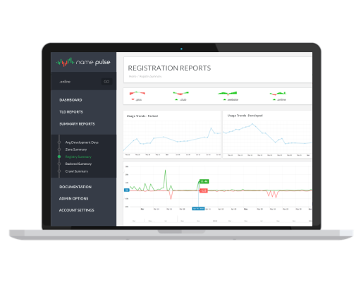 We crawl all ntlds every day and provide real time usage trends